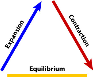 3 basic energies