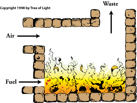 furnace-color-clean.gif