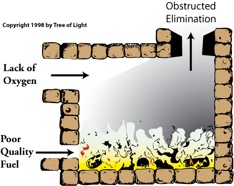 furnace-color-clogged.gif